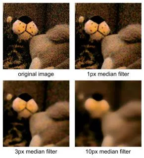 Median Filter Effects